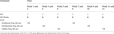 Efficacy and safety of tailin formulation combined with continuous low-dose antibiotic therapy in patients with recurrent urinary tract infection: A multicenter, randomized, controlled clinical trial